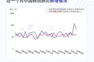 疫情爆发初期的新闻报道（疫情爆发之初的新闻）