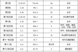 沈阳疫情最新消息，今日新增病例情况