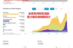 新冠疫情三年，2020-2022，全球共同经历的挑战与变革