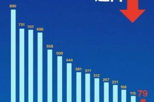 中国疫情拐点到来了吗（2020中国疫情拐点是几号）