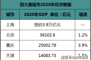 重庆疫情统计数据揭示城市挑战与应对策略