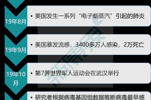 中国新冠疫情起源时间线，从首次发现到全球大流行的历程