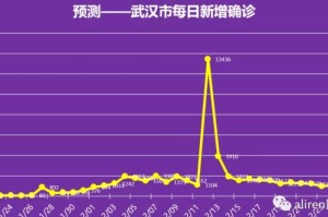 疫情结束时间推测（疫情结束日期）