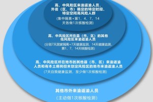 重庆西安防疫挑战，跨城追踪确诊病例轨迹