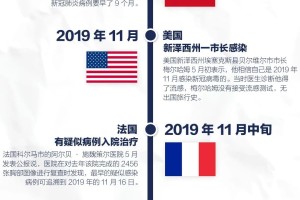 中国疫情何时开始？回顾新冠疫情在中国的起源与发展