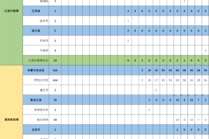 2020年十二月七日疫情（12月7日疫情最新数据消息）