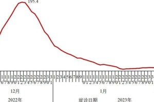 新冠疫情一开始什么时候来的（新冠疫情是什么时候开始的业百科）
