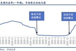 疫情受益股票龙头股，危机中的机遇与投资策略