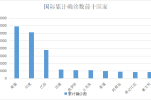 重庆澳门疫情严峻 防控策略与影响分析