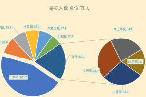 上海疫情最新数据统计一览表（上海疫情数据图）
