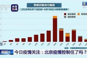 北京疫情回顾，从初现到防控的历程