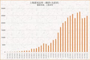 上海疫情是几号出现的？——回顾与反思