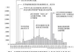 中国疫情放开了吗？——全面解析疫情防控政策的调整与影响