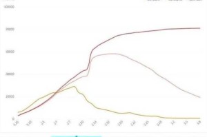 中国疫情最新情况最新消息全国（中国疫情最新情况表）