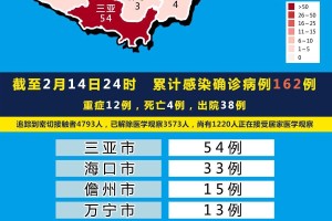 2020海南疫情什么时候解除