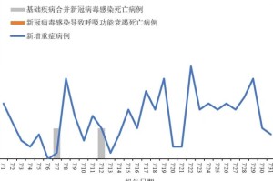 新冠状疫情最新消息（新冠状疫情最新消息今天）