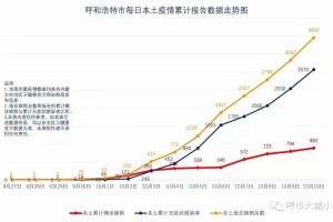 呼和浩特市疫情解封时间预测与防控措施分析