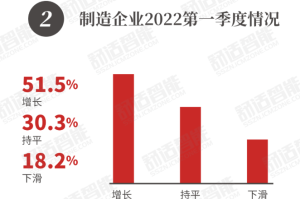 2022年全国疫情回顾，挑战、应对与启示