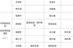 疫情宁德（宁德疫情报告）