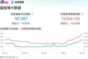 新冠疫情，从百度百科到知乎的全面解读