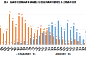重庆疫情防控综述，多措并举，精准施策，全力保障人民生命安全和身体健康