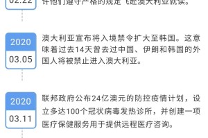 疫情正式开始是什么时候？——回顾全球新冠疫情的时间线