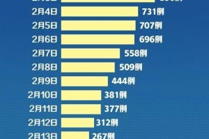 湖北疫情，各省援助情况如何？
