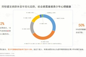 疫情后抑郁暴增的原因探析