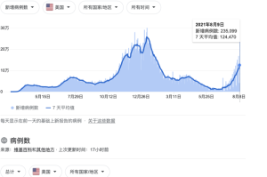 新冠疫情发生在哪里一年（新冠疫情出现在哪一年）