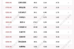 上海疫情最新情况，新增本土确诊病例和无症状感染者数量公布