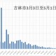 2021年吉林疫情，从几号开始的全面回顾与反思