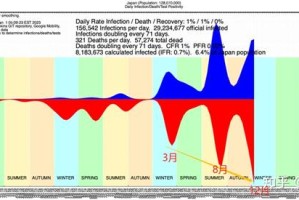 疫情解封的转折点，2023年中国全面放开的关键时间线