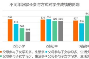 疫情下的家庭教育，挑战与机遇并存