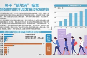 三年疫情是人为控制的吗