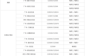 疫情最新消息数据表最新（疫情最新数据消息及分布）