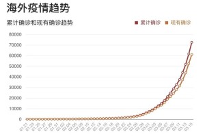 肺炎疫情何时能结束，全球抗疫的挑战与希望