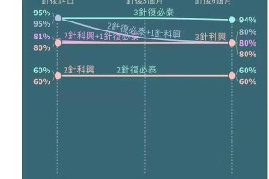 疫情放开后死亡实际人数估计，数据背后的真相与挑战