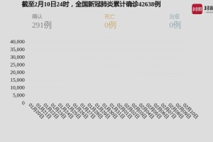 新冠疫情全球爆发时间，回顾与反思