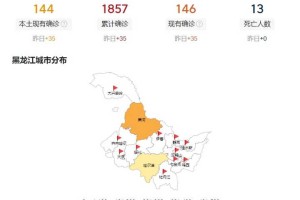黑龙江省疫情分析报告，最新数据、趋势及防控措施