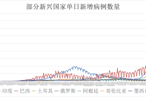 疫情初期的封城记忆，第一次封城时间多久？