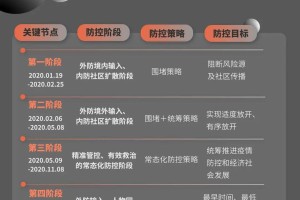 福建精准施策与上海共筑疫情防控防线