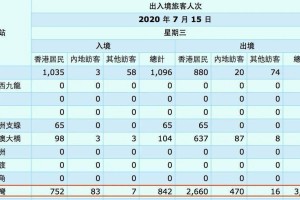 重庆香港两地疫情防控成效显著，但挑战仍存
