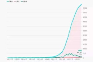 疫情爆发是哪年？回顾全球大流行的时间线与影响