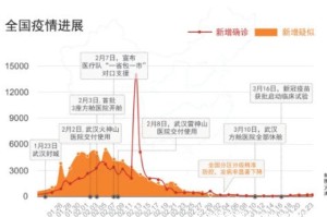 全面疫情放开是什么时间（中国疫情全面开放时间）