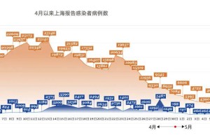 上海北京疫情挑战，城市防疫的应对之道
