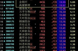 疫情涨得最凶的股票（疫情涨得最凶的股票有哪些）