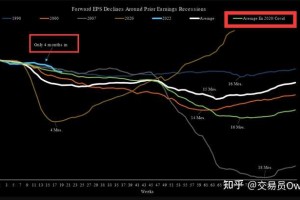 没有疫情的话，经济会变差吗？——探讨疫情与经济衰退的复杂关系