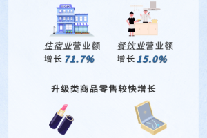 安徽合肥疫情防控成效显著，经济复苏稳步前行