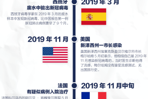 2019—2022年，新冠疫情时间线——一场全球性的挑战与应对
