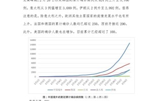疫情三年哪三年，回顾与反思